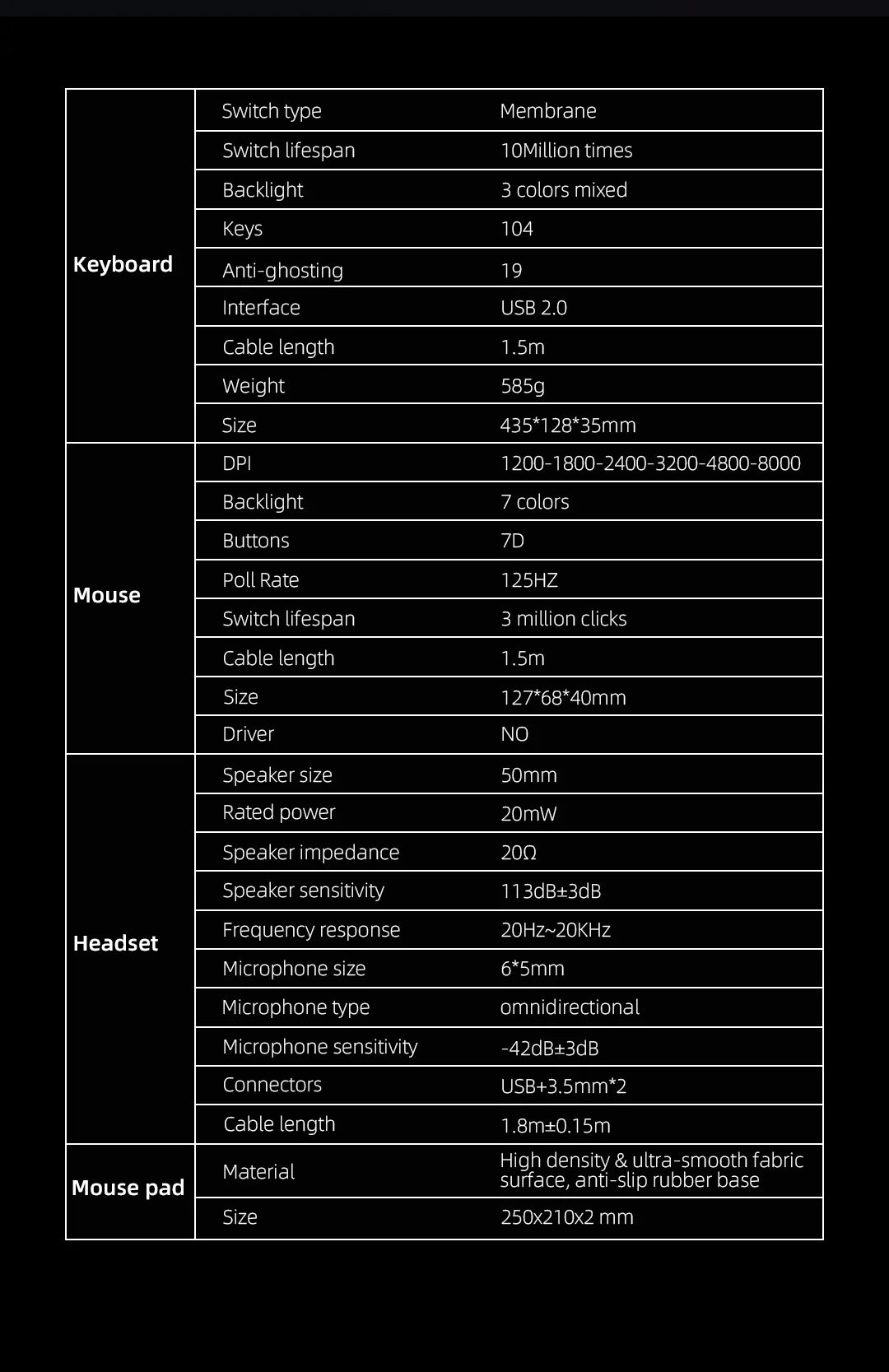 4 in 1  Gaming Keyboard, Mouse, Mouse Pad and Headphones